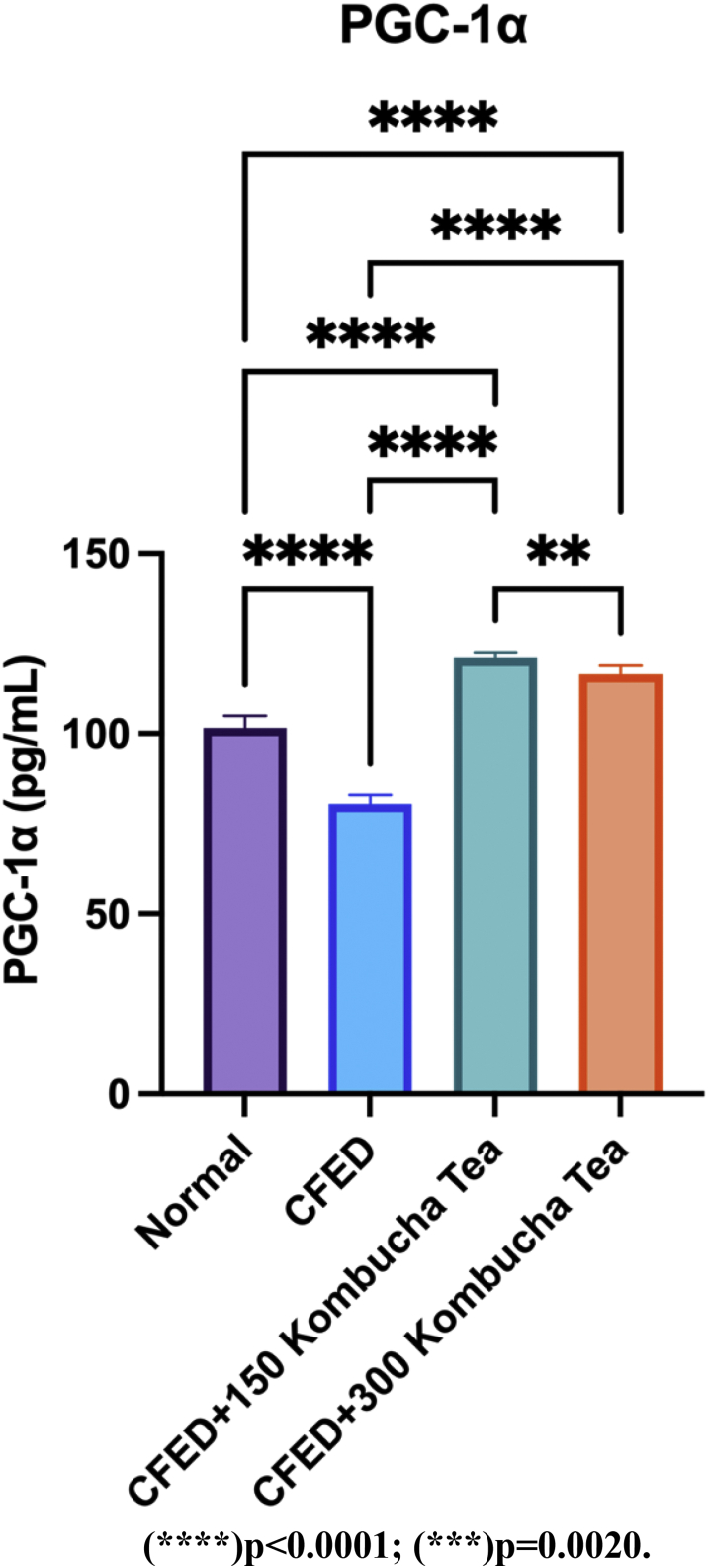 Figure 3