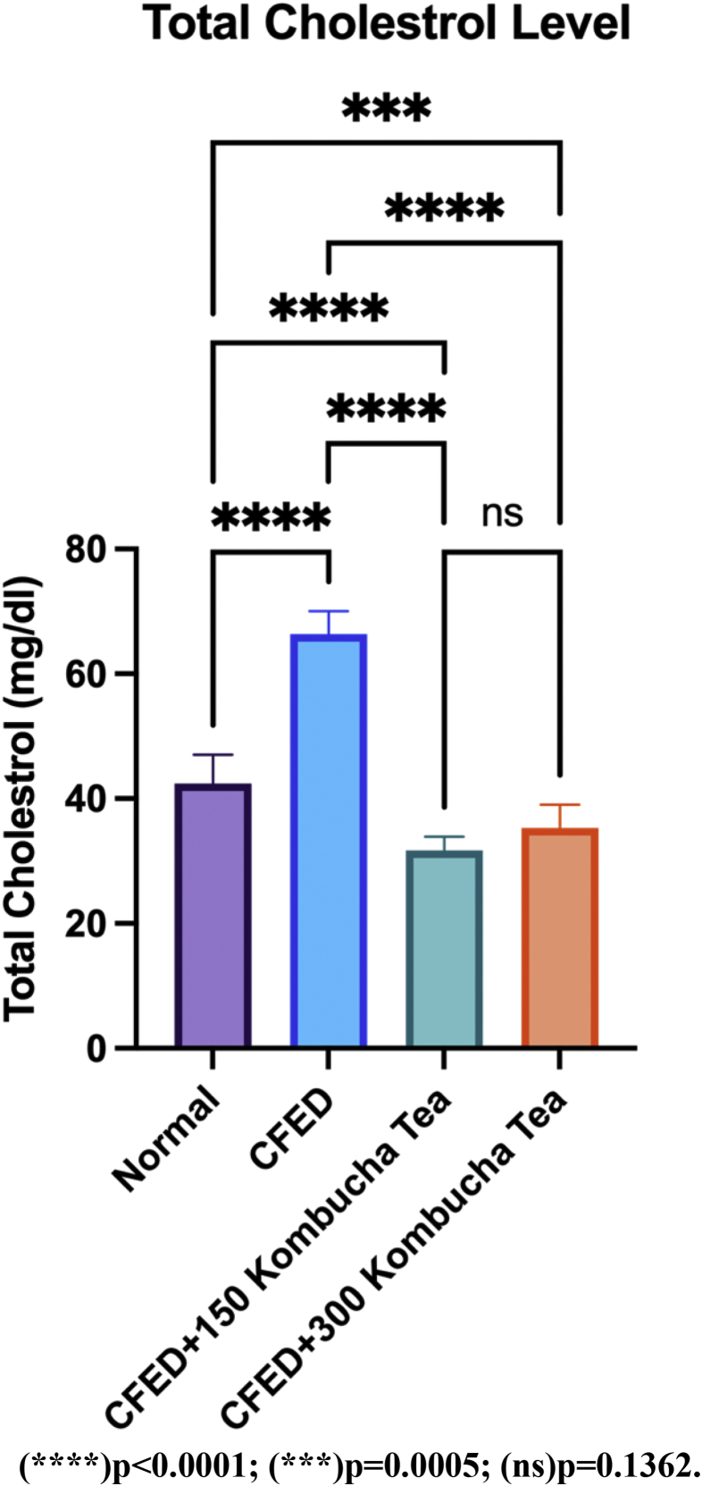 Figure 2