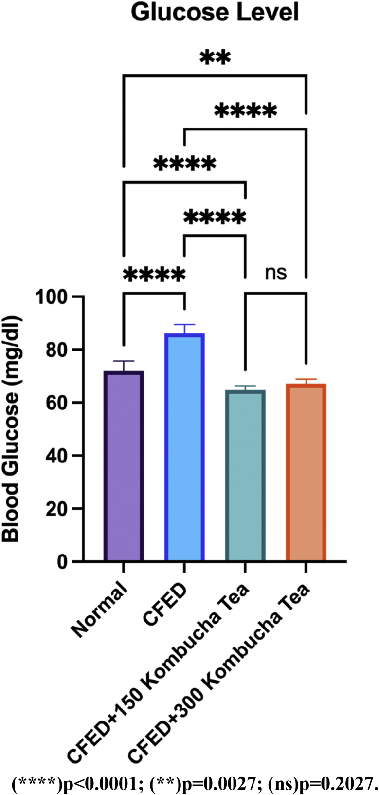 Figure 1