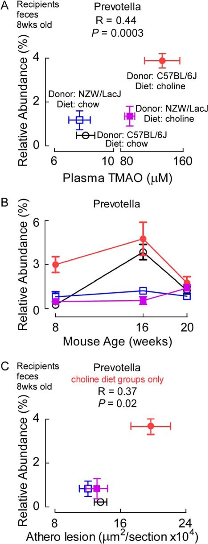 FIGURE 10.