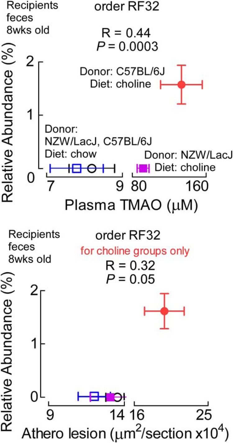 FIGURE 12.