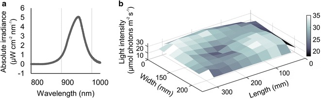 Fig. 2