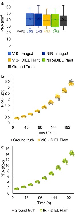 Fig. 3