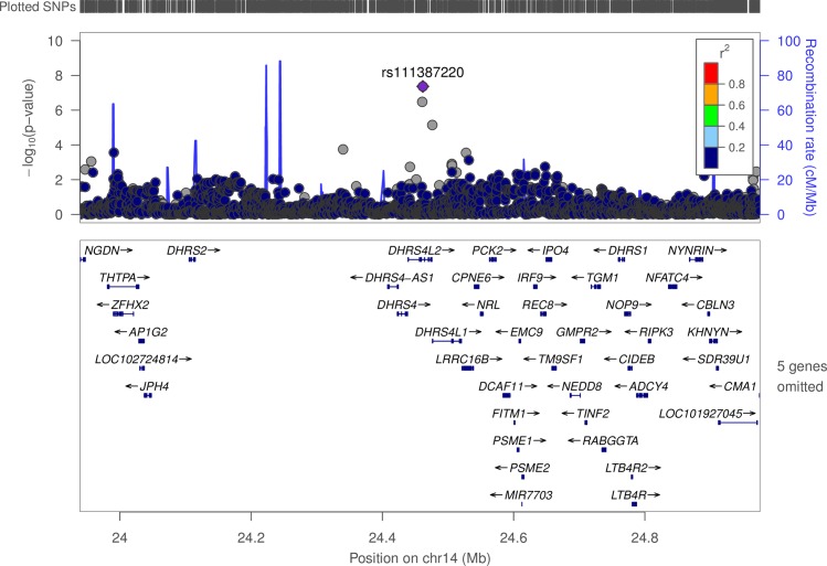 Fig 4