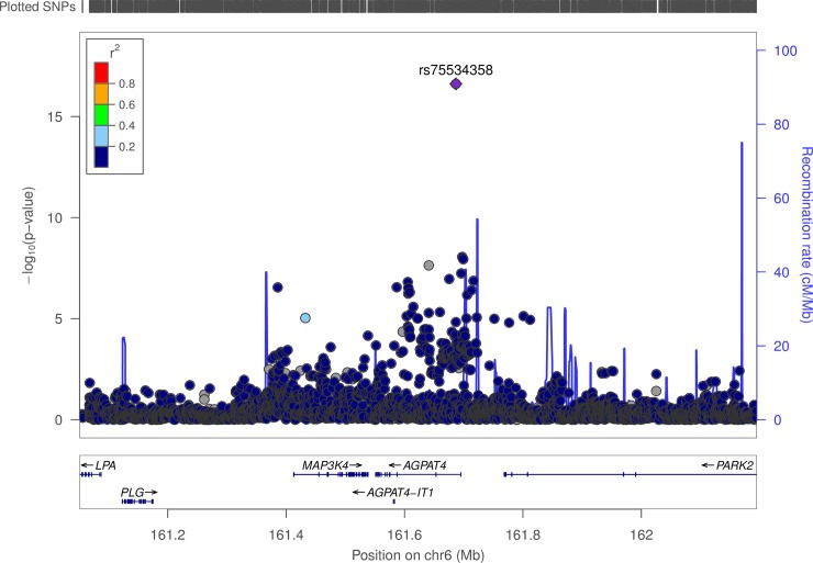 Fig 2