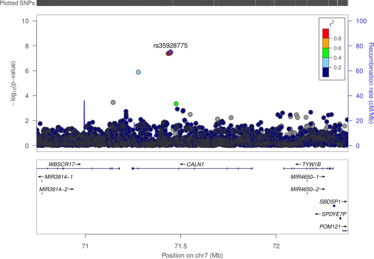 Fig 3