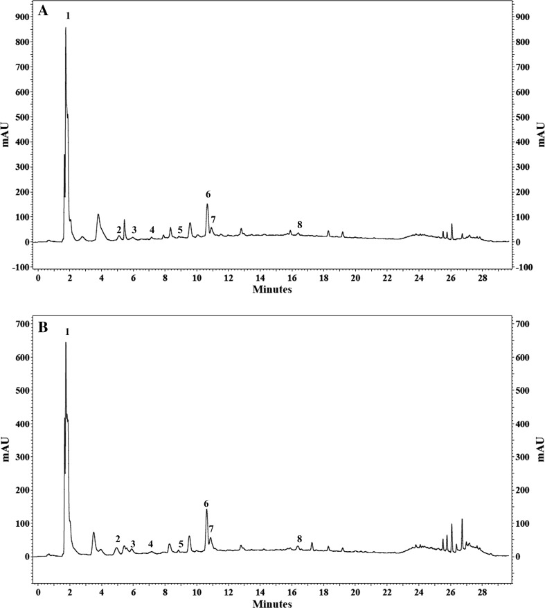 Fig. 1