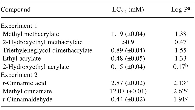 graphic file with name in_vivo-32-1312-i0001.jpg