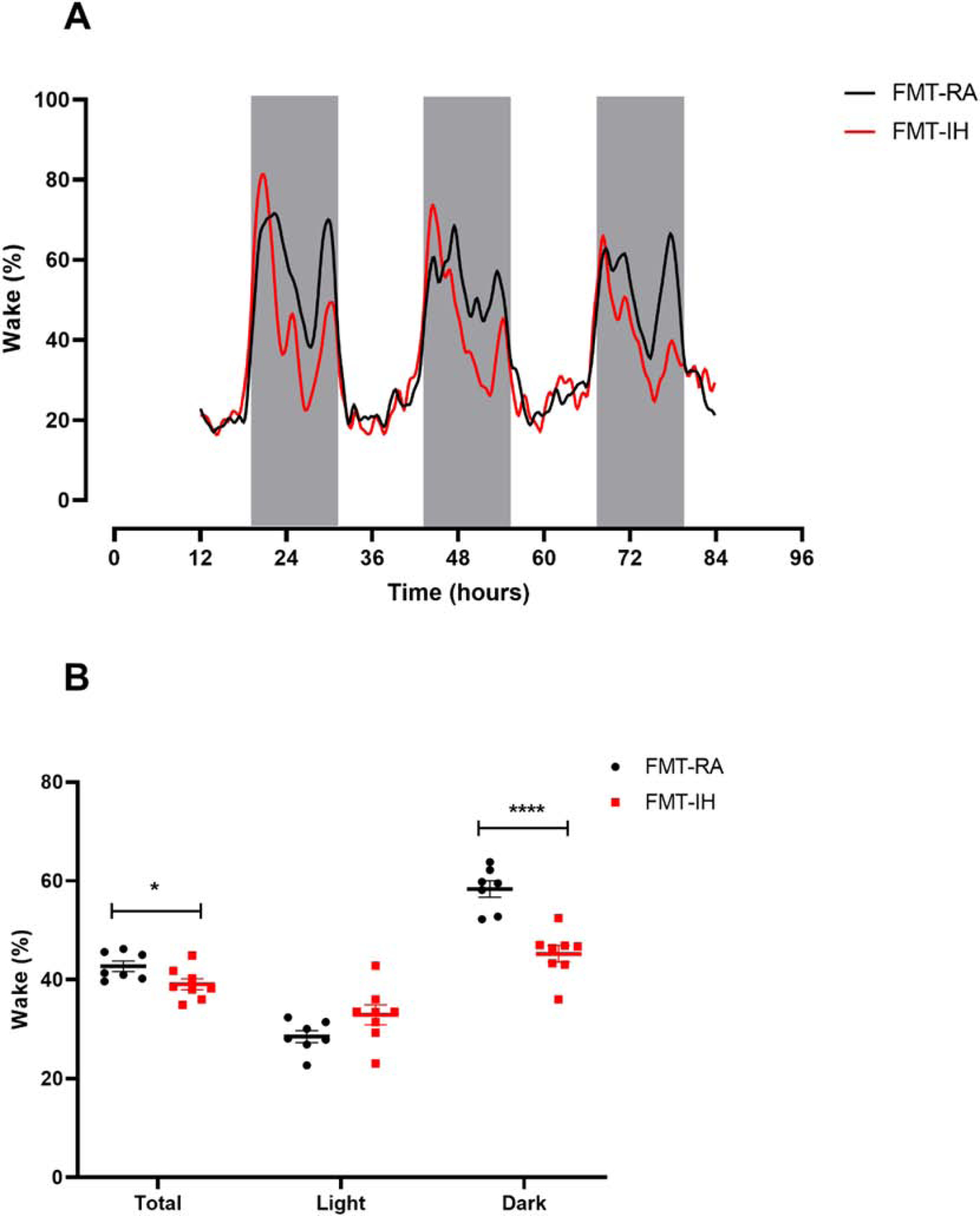 Figure 2: