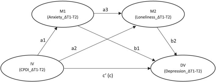 FIGURE 1