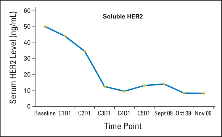 Fig 3.