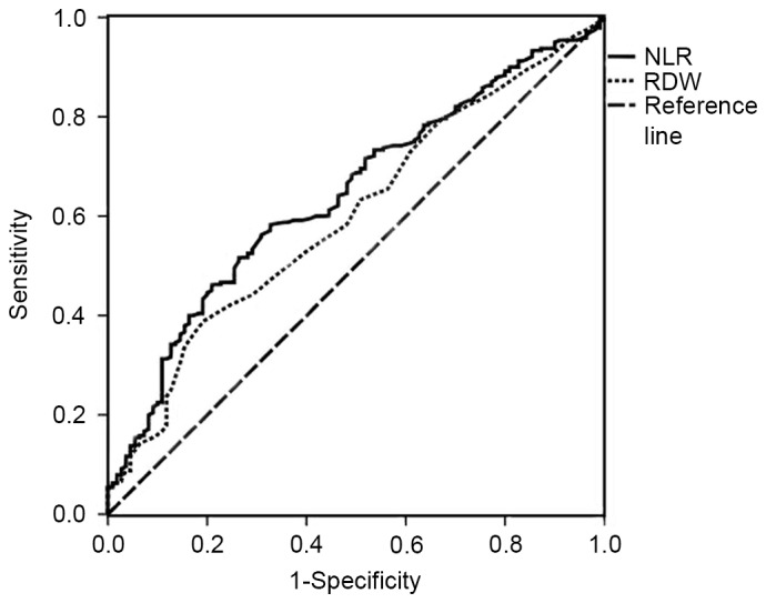 Figure 2.