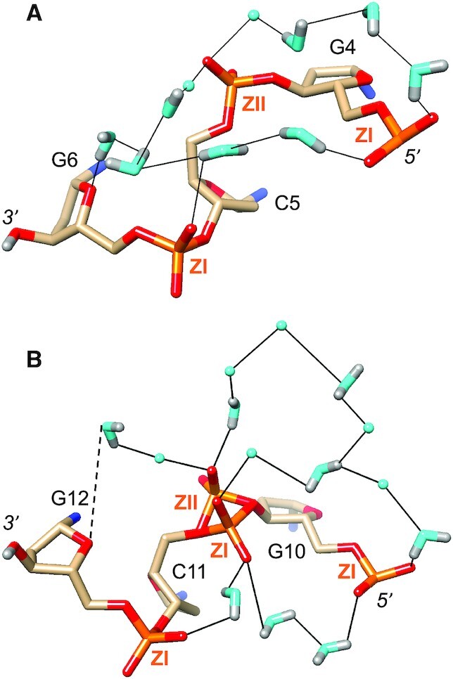 Figure 7.