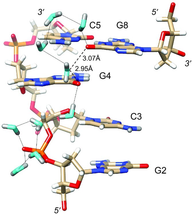 Figure 5.