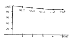 Fig. 14