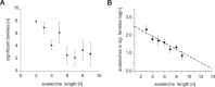 Figure 10.