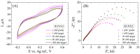Figure 12