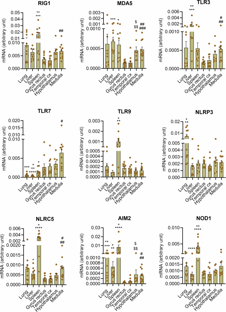 Extended Data Fig. 7