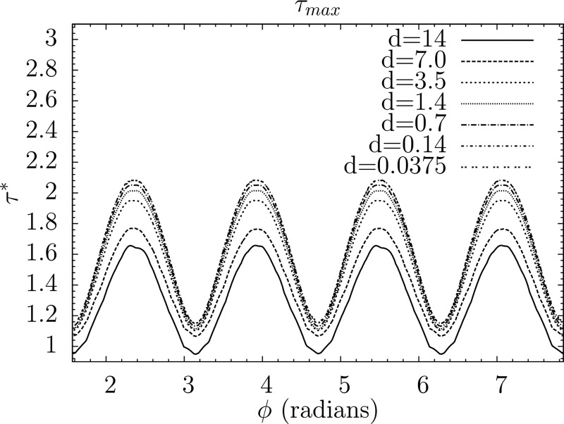 Fig. 5