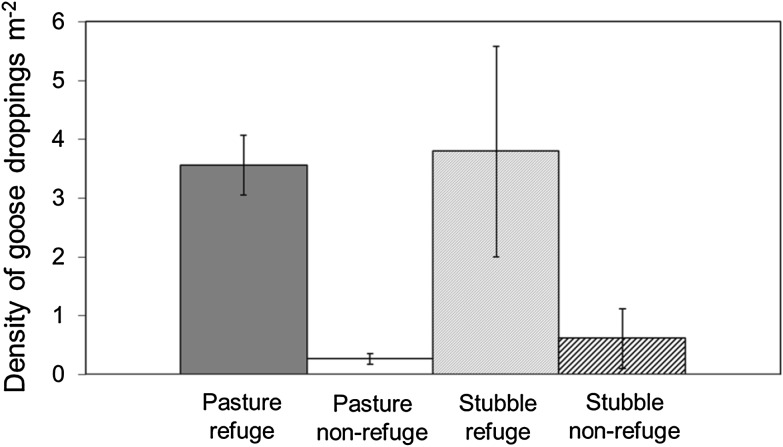 Fig. 4