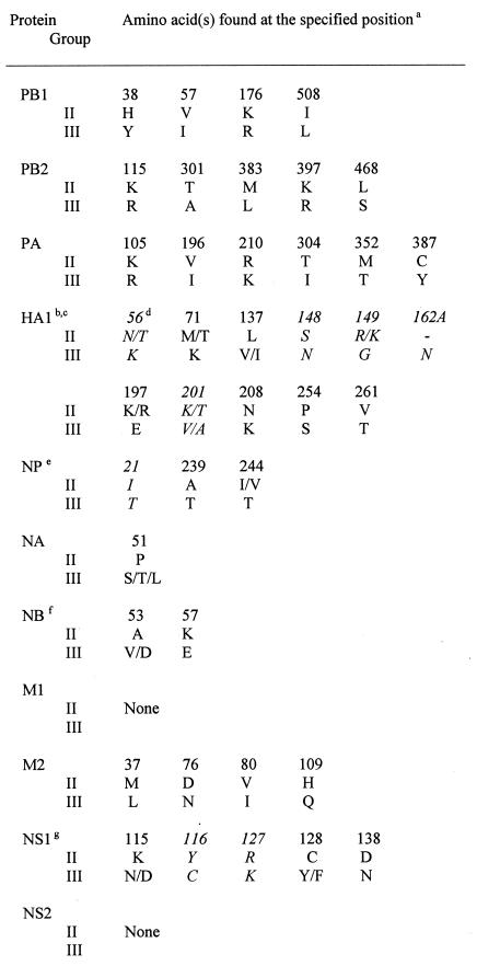 FIG. 7.