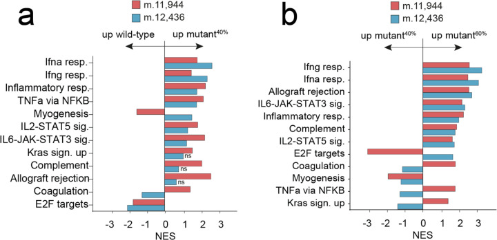 Extended Data Figure 11.