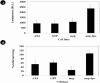 Fig. 7: