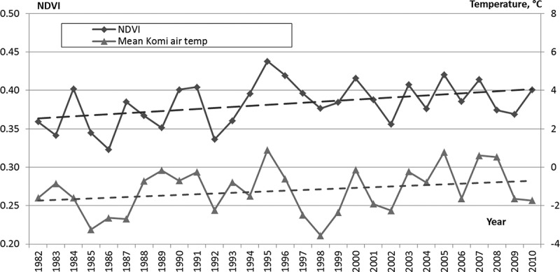 Figure 10. 