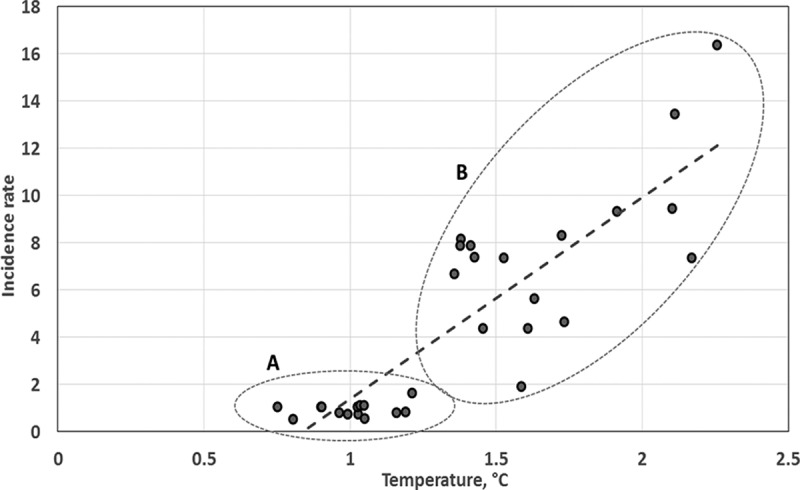 Figure 9. 