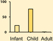 graphic file with name nihms721924t3.jpg