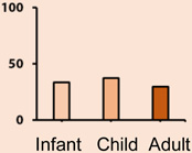 graphic file with name nihms721924t2.jpg