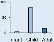 graphic file with name nihms721924t1.jpg