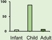 graphic file with name nihms721924t4.jpg