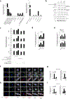 Extended Data Fig. 2