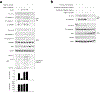 Extended Data Fig. 6