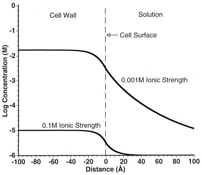 FIG. 7