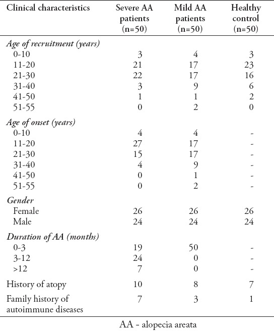 graphic file with name SaudiMedJ-37-656-g001.jpg