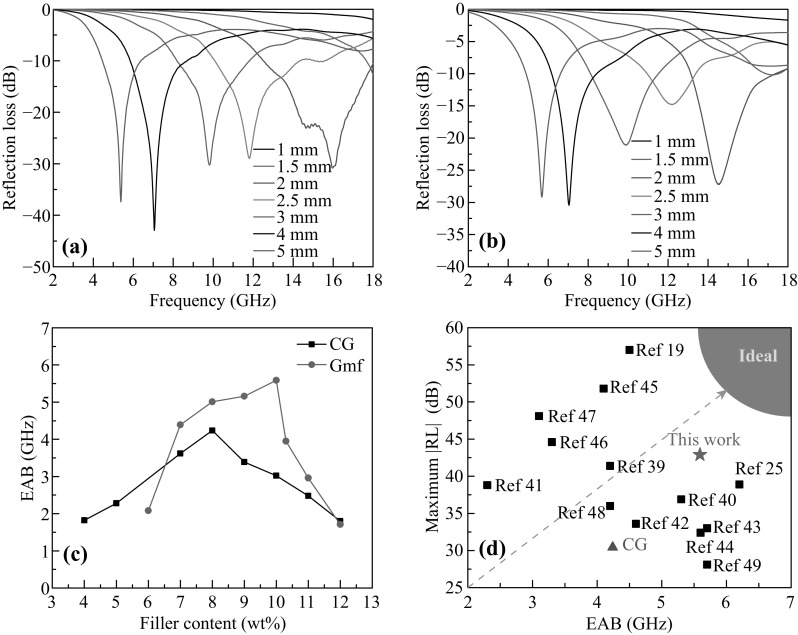 Fig. 4