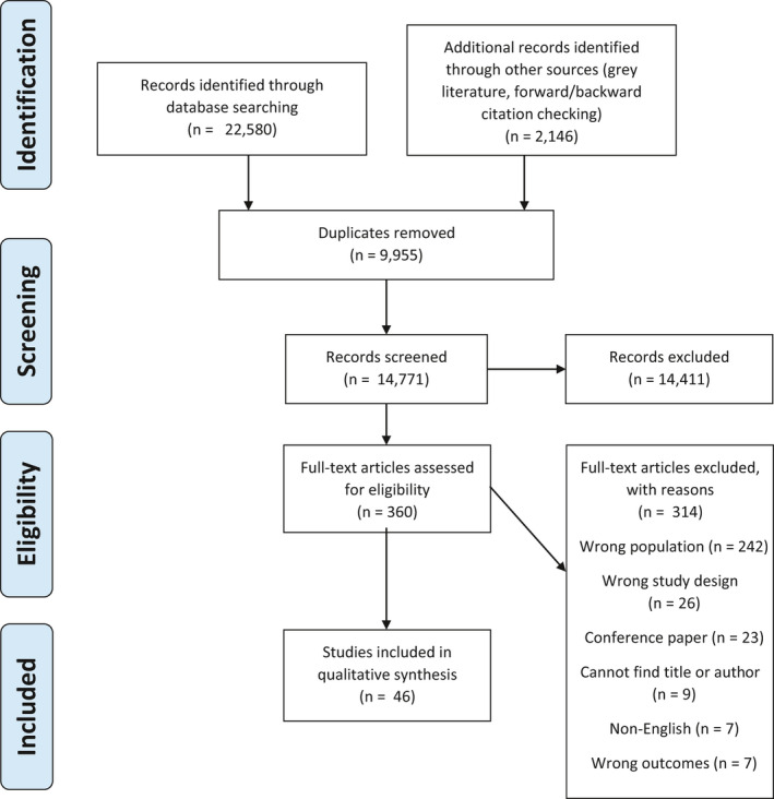 FIGURE 1