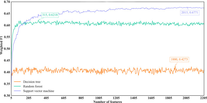 Figure 7