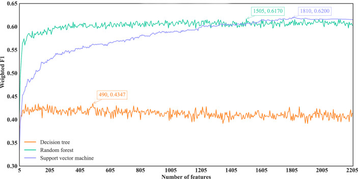 Figure 5