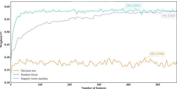 Figure 6