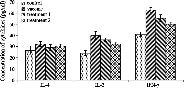 Fig. 4