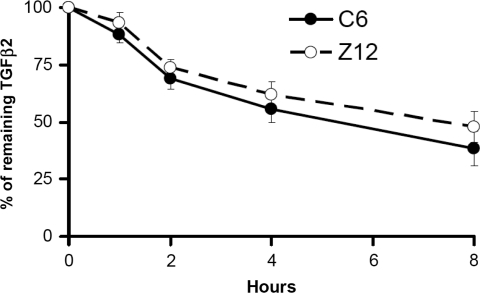 FIG. 2.