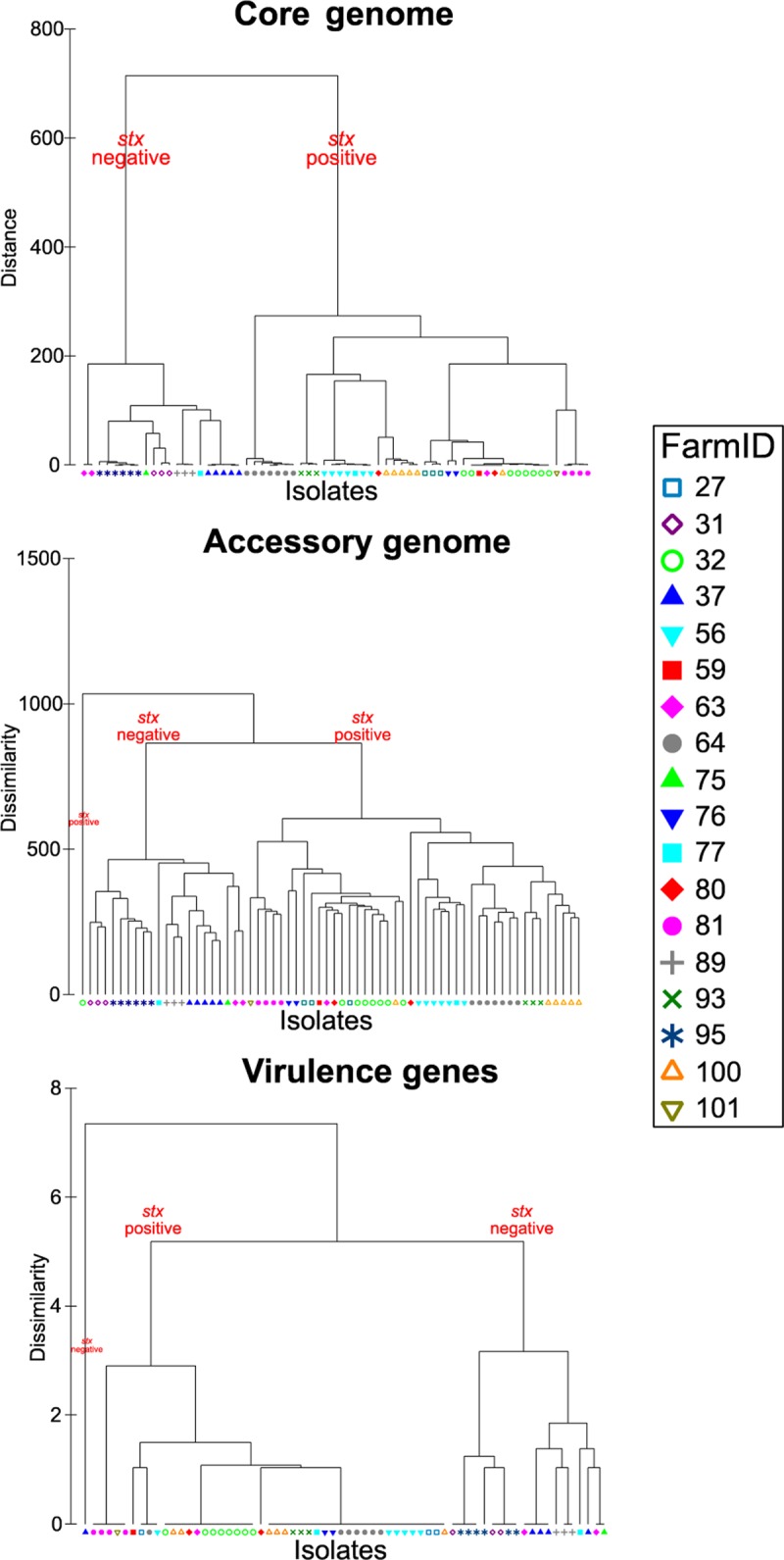 FIG 6