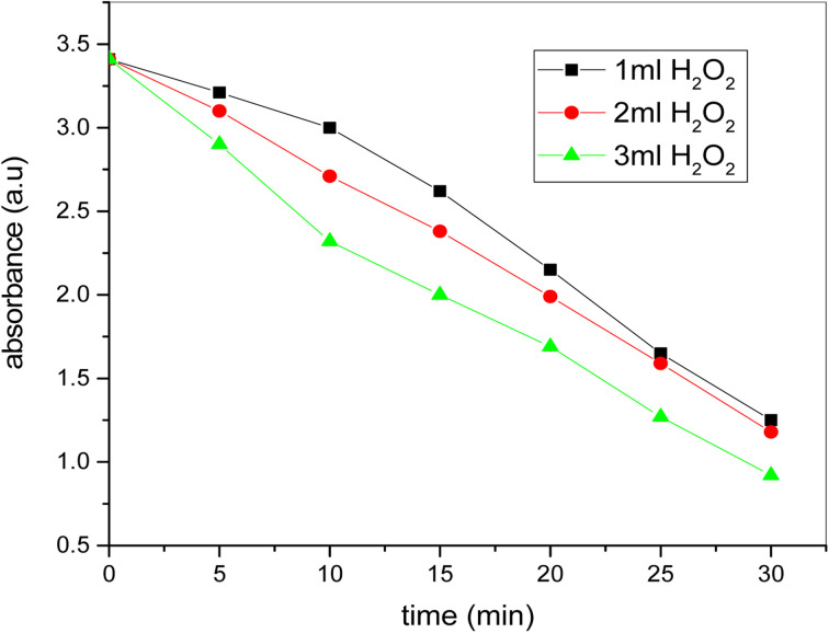 Fig. 14