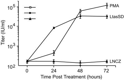 Fig 3.