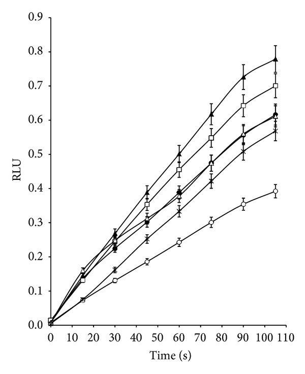 Figure 5