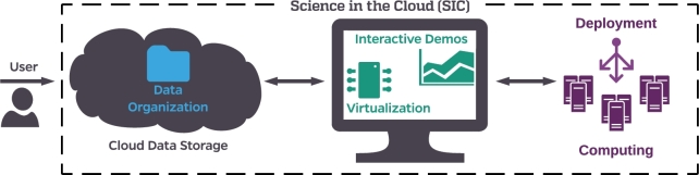 Figure 1: