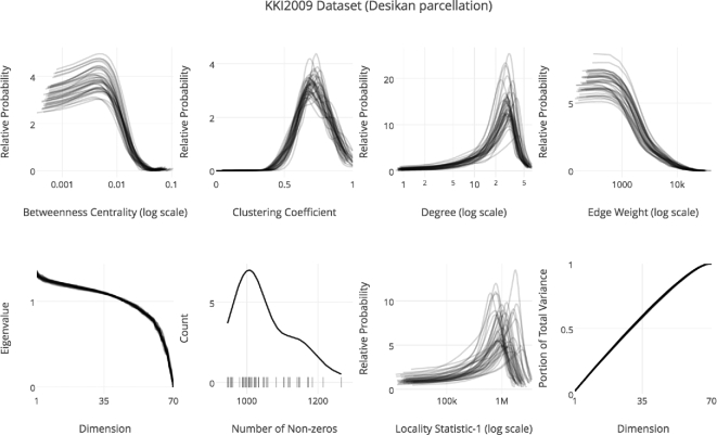 Figure 5: